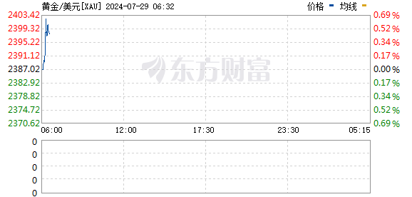 R图 XAU_0